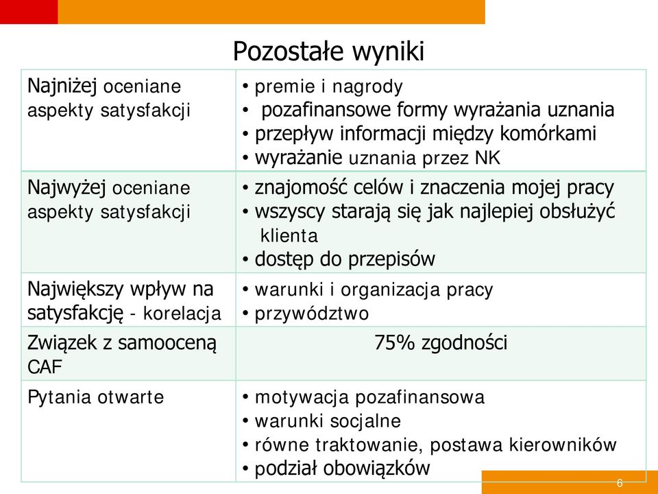 uznania przez NK znajomość celów i znaczenia mojej pracy wszyscy starają się jak najlepiej obsłużyć klienta dostęp do przepisów warunki i