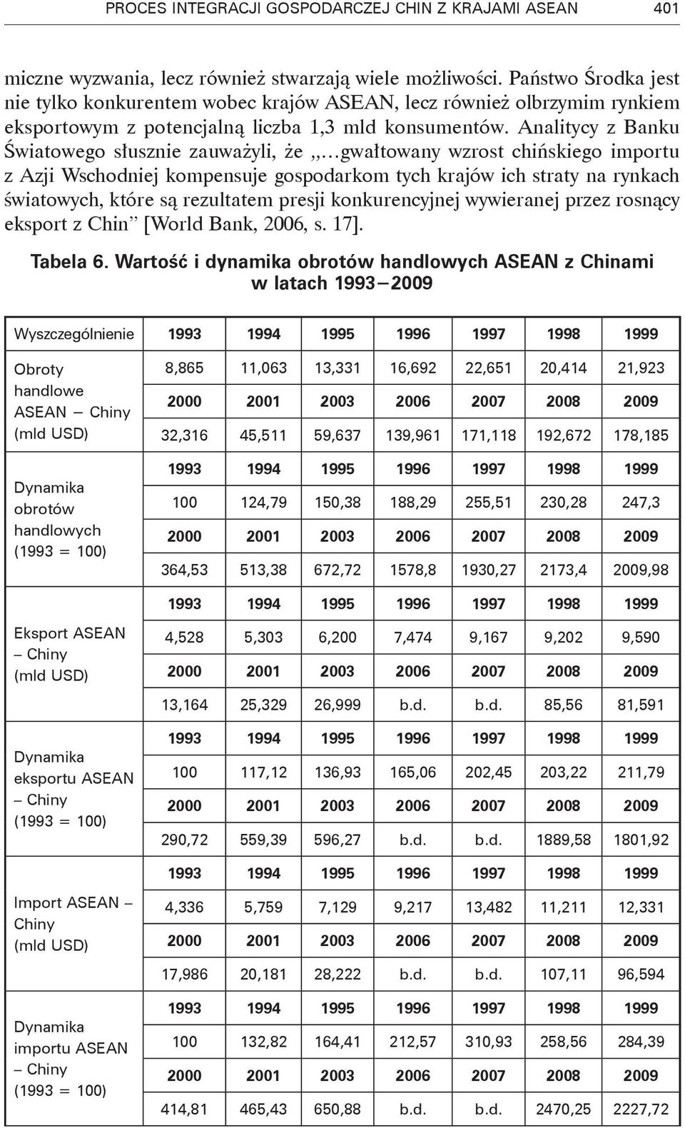 Analitycy z Banku Światowego słusznie zauważyli, że gwałtowany wzrost chińskiego importu z Azji Wschodniej kompensuje gospodarkom tych krajów ich straty na rynkach światowych, które są rezultatem