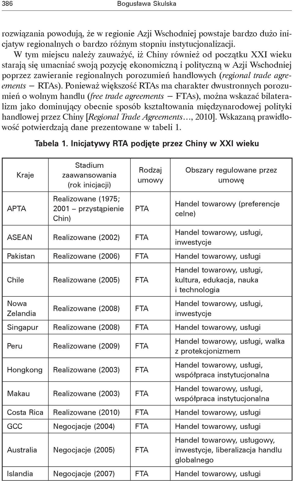 handlowych (regional trade agreements RTAs).