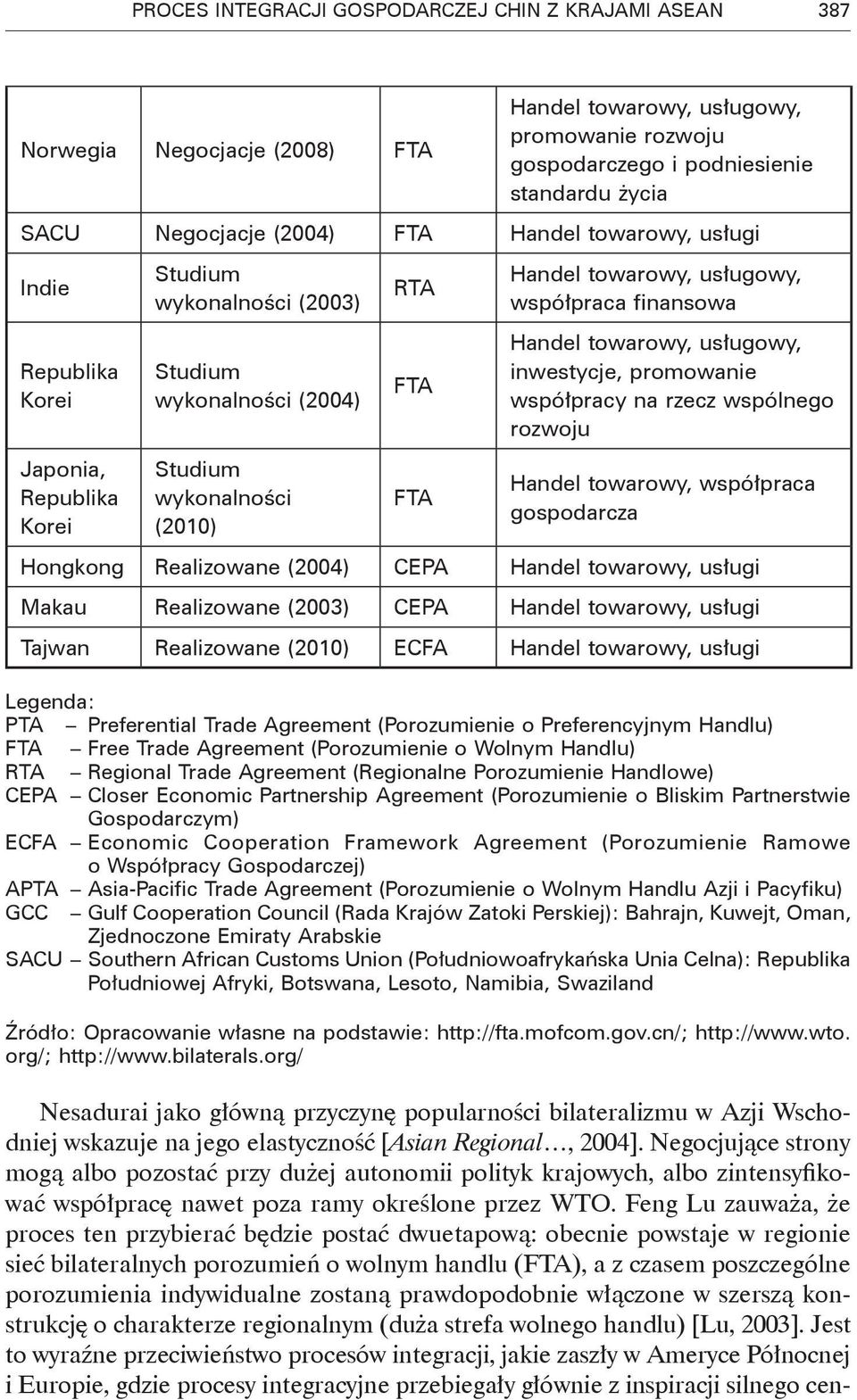 usługowy, współpraca finansowa Handel towarowy, usługowy, inwestycje, promowanie współpracy na rzecz wspólnego rozwoju Handel towarowy, współpraca gospodarcza Hongkong Realizowane (2004) CEPA Handel