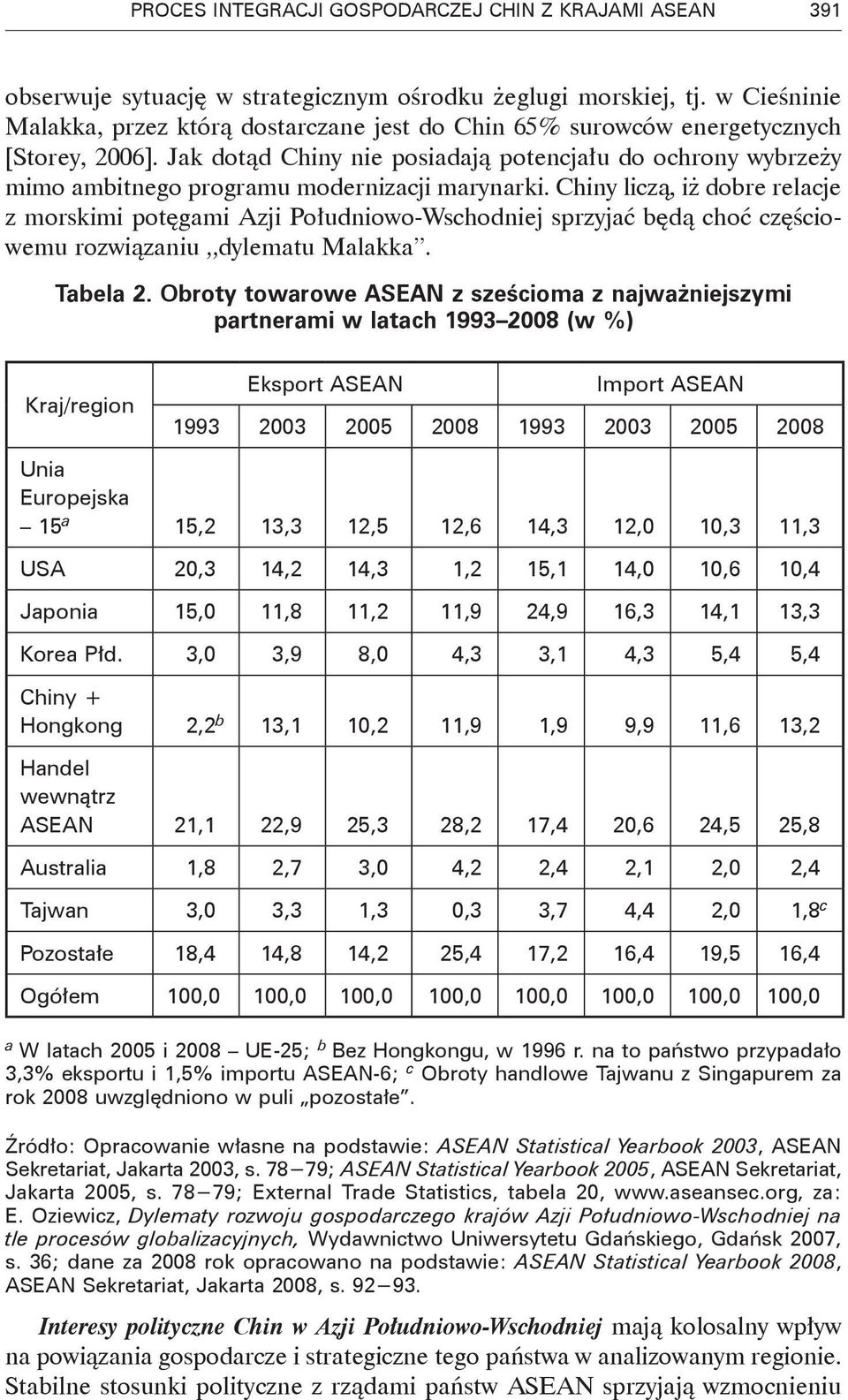 Jak dotąd Chiny nie posiadają potencjału do ochrony wybrzeży mimo ambitnego programu modernizacji marynarki.
