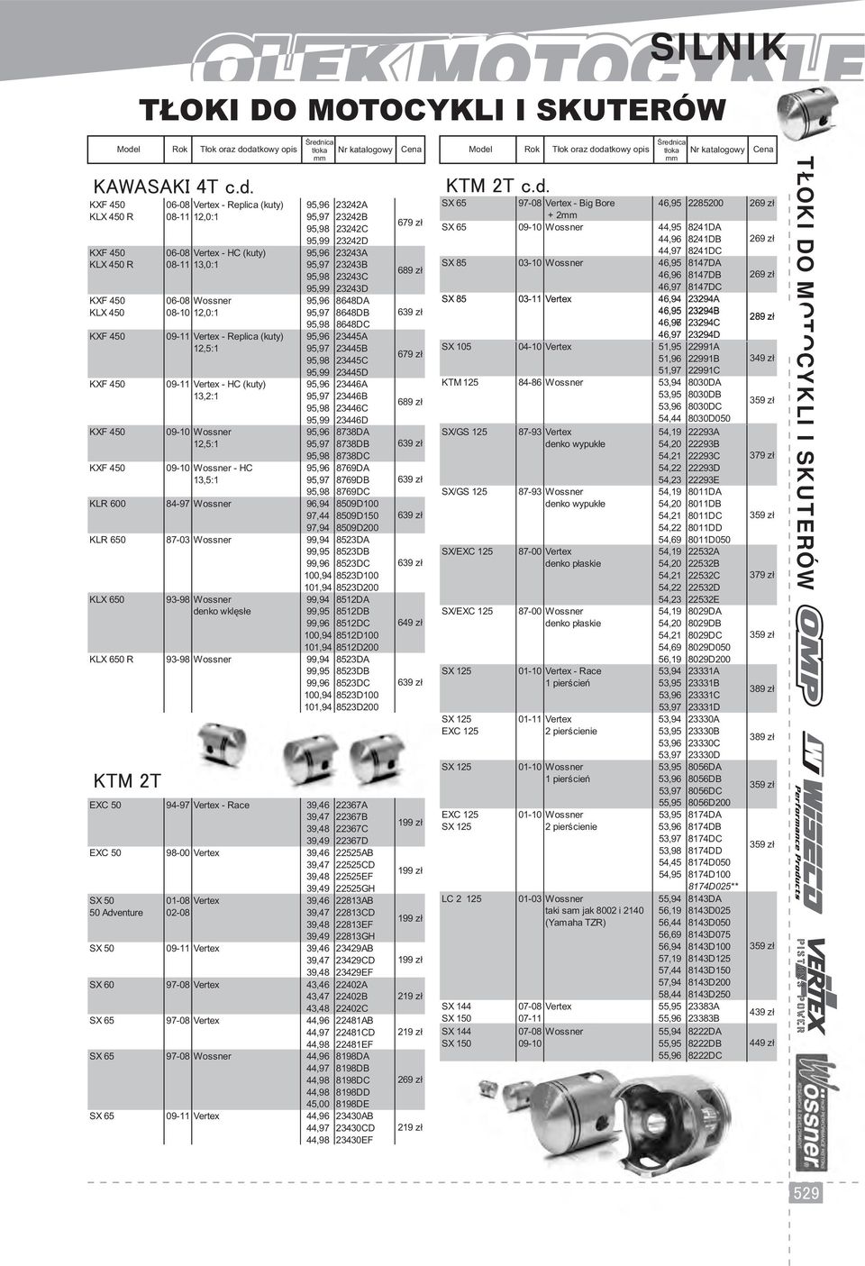 95,98 23243C 95,99 23243D KXF 450 06-08 Wossner 95,96 8648DA KLX 450 08-10 12,0:1 95,97 8648DB 95,98 8648DC KXF 450 09-11 Vertex - Replica (kuty) 95,96 23445A 12,5:1 95,97 23445B 95,98 23445C 95,99