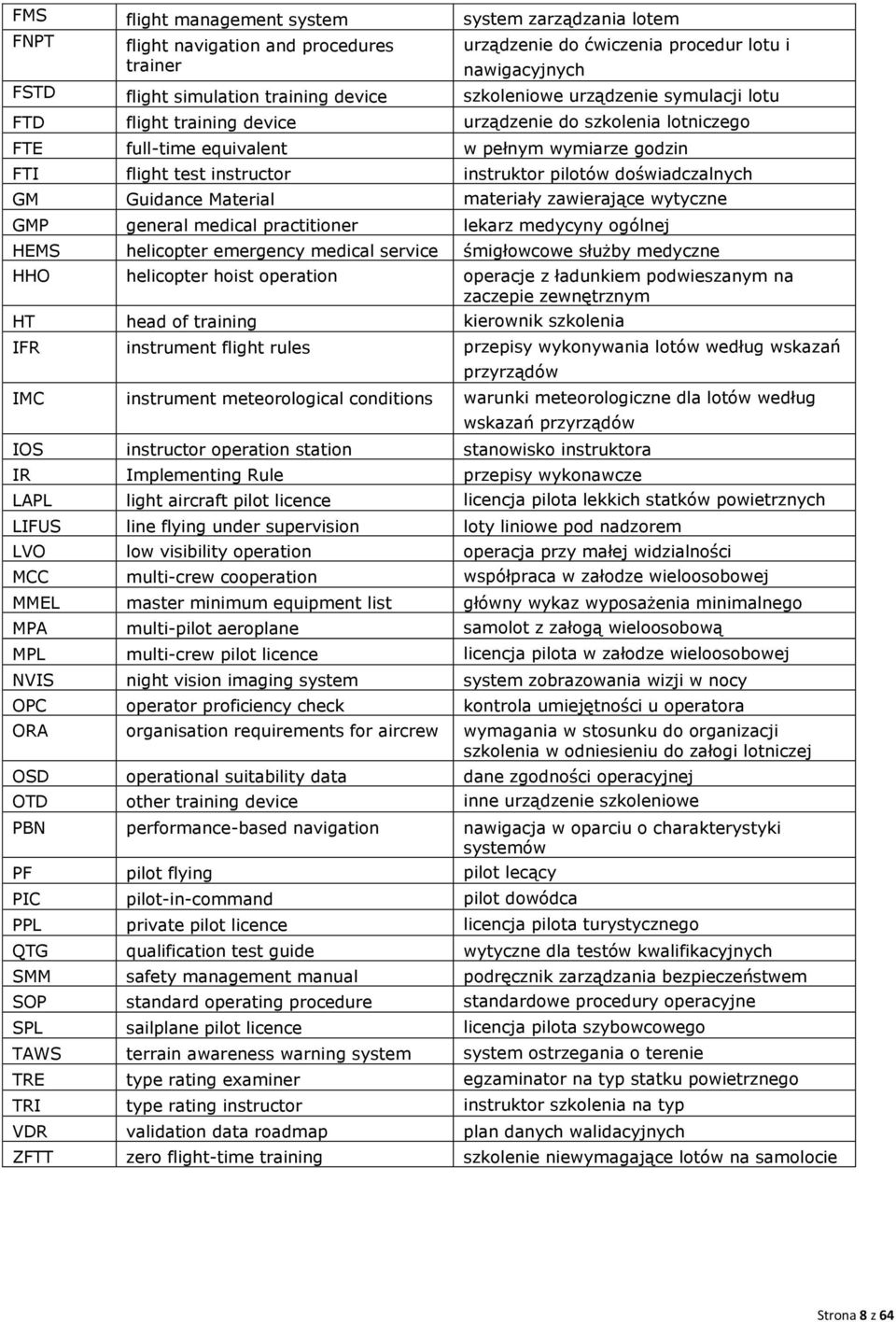 doświadczalnych GM Guidance Material materiały zawierające wytyczne GMP general medical practitioner lekarz medycyny ogólnej HEMS helicopter emergency medical service śmigłowcowe służby medyczne HHO