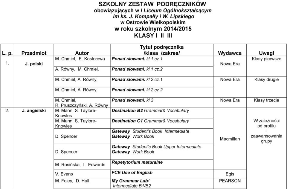 Równy, Ponad słowami. kl.2 cz.1 drugie M. Chmiel, A. Równy, Ponad słowami. kl.2 cz.2 M. Chmiel, R. Pruszczyński, A. Równy 2. J. angielski M. Mann, S. Taylore- Knowles M. Mann, S. Taylore- Knowles D.