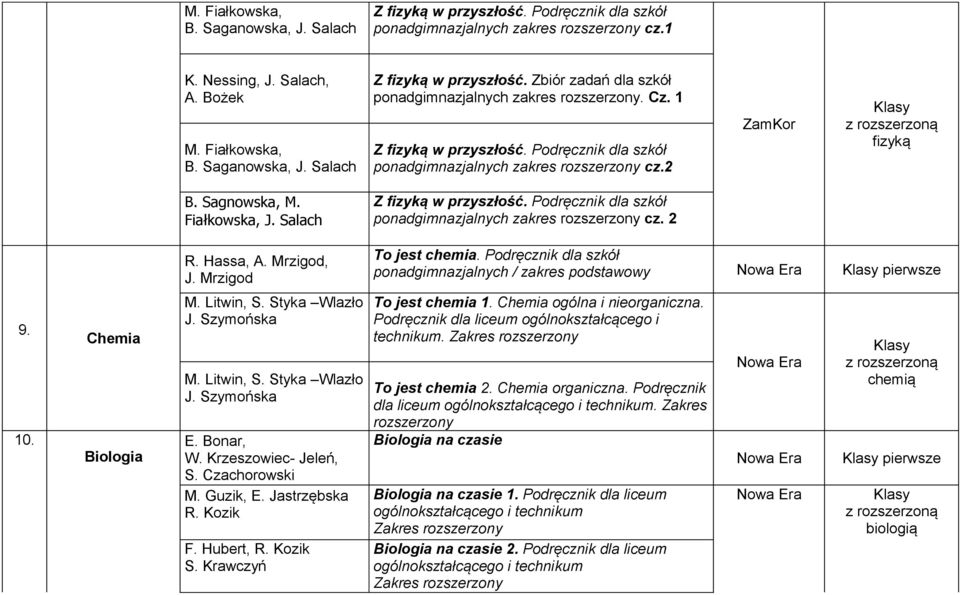 Podręcznik dla szkół ponadgimnazjalnych zakres cz. 2 R. Hassa, A. Mrzigod, J. Mrzigod To jest chemia. Podręcznik dla szkół ponadgimnazjalnych / zakres podstawowy 9. 10. Chemia Biologia M. Litwin, S.