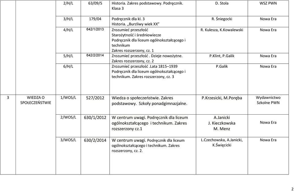 lata 1815 1939 technikum. Zakres rozszerzony, cz. 3 D. Stola WSZ PWN R. Śniegocki R. Kulesza, K.Kowalewski P.Klint, P.Galik P.Galik 3 WIEDZA O SPOŁECZEŃSTWIE 1/WOS/L 527/2012 Wiedza o społeczeństwie.