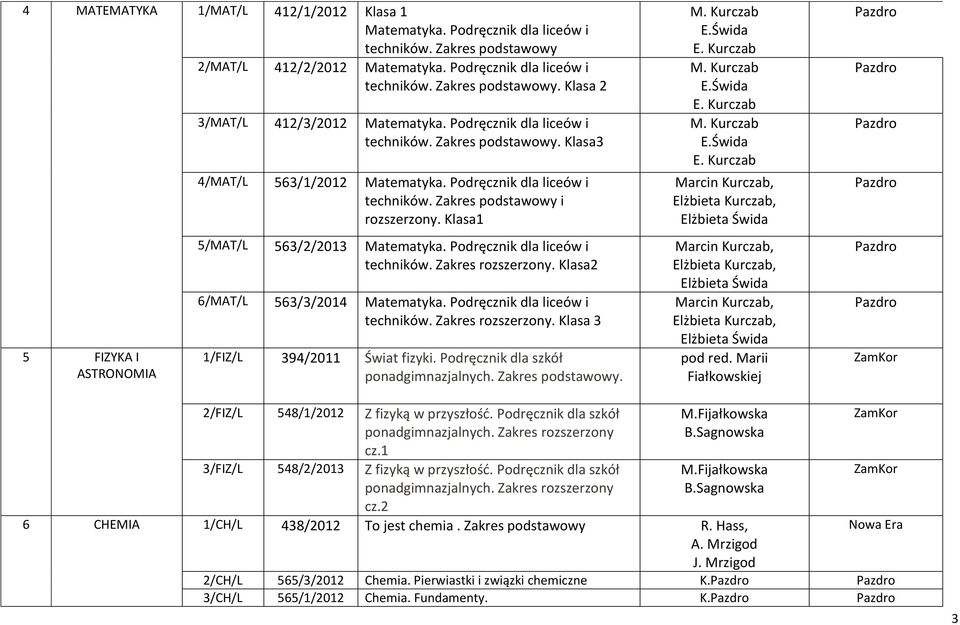 Podręcznik dla liceów i techników. Zakres rozszerzony. Klasa2 6/MAT/L 563/3/2014 Matematyka. Podręcznik dla liceów i techników. Zakres rozszerzony. Klasa 3 1/FIZ/L 394/2011 Świat fizyki.