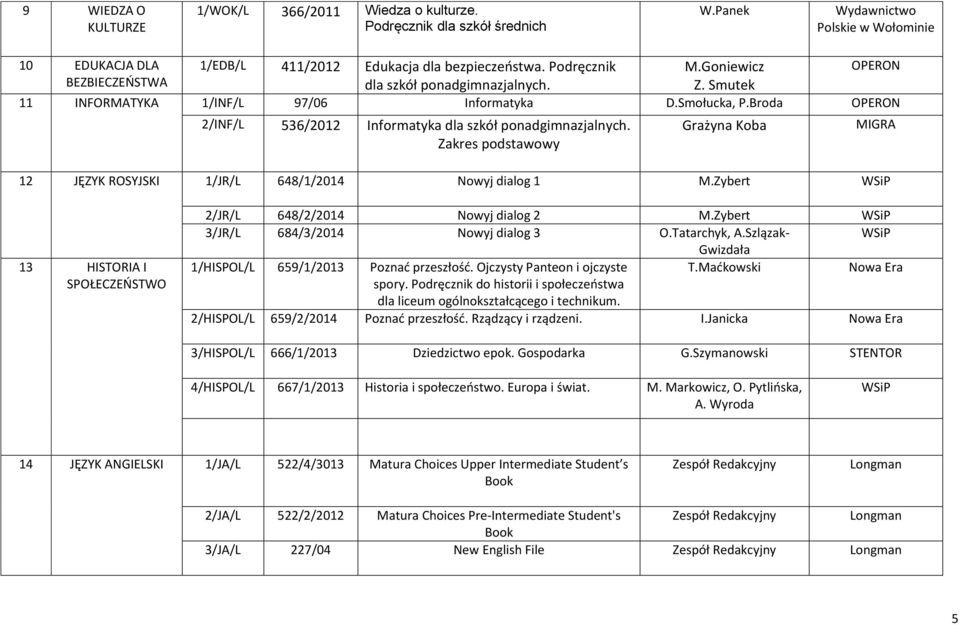 Broda OPERON 2/INF/L 536/2012 Informatyka dla szkół ponadgimnazjalnych. Zakres podstawowy Grażyna Koba 12 JĘZYK ROSYJSKI 1/JR/L 648/1/2014 Nowyj dialog 1 M.