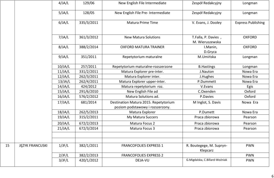 Gryca 9/JA/L 351/2011 Repetytorium maturalne M.Umińska Longman 10/JA/L 257/2011 Repetytorium maturalne-rozszerzone B.Hastings Longman 11/JA/L 331/2/2011 Matura Explorer pre-inter. J.