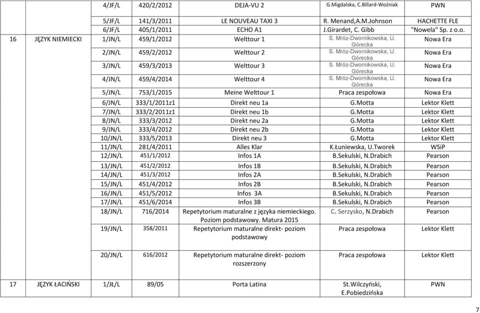 Mróz-Dwornikowska, U. Górecka 5/JN/L 753/1/2015 Meine Welttour 1 Praca zespołowa 6/JN/L 333/1/2011z1 Direkt neu 1a G.Motta Lektor Klett 7/JN/L 333/2/2011z1 Direkt neu 1b G.