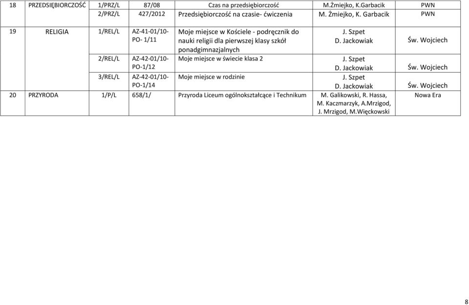 dla pierwszej klasy szkół ponadgimnazjalnych Moje miejsce w świecie klasa 2 Moje miejsce w rodzinie J. Szpet D. Jackowiak Św.