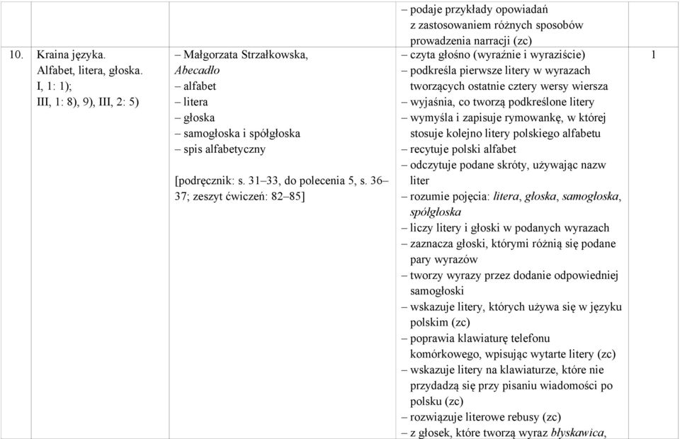 36 37; zeszyt ćwiczeń: 82 85] podaje przykłady opowiadań z zastosowaniem różnych sposobów prowadzenia narracji (zc) czyta głośno (wyraźnie i wyraziście) podkreśla pierwsze litery w wyrazach