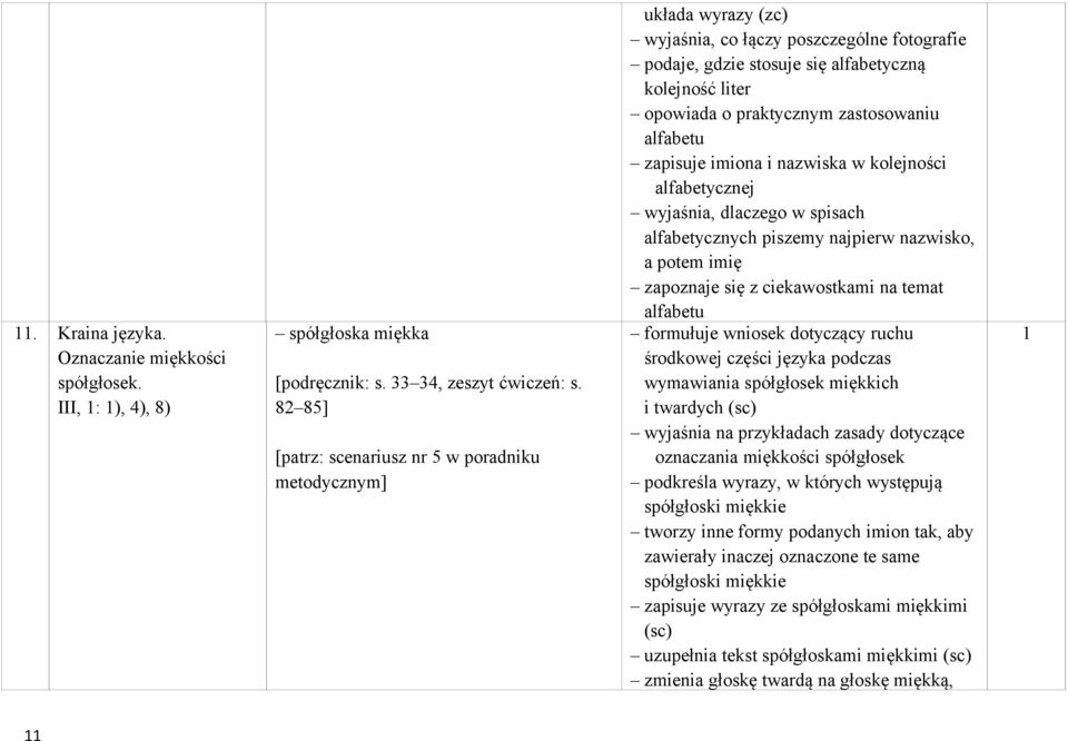 zastosowaniu alfabetu zapisuje imiona i nazwiska w kolejności alfabetycznej wyjaśnia, dlaczego w spisach alfabetycznych piszemy najpierw nazwisko, a potem imię zapoznaje się z ciekawostkami na temat
