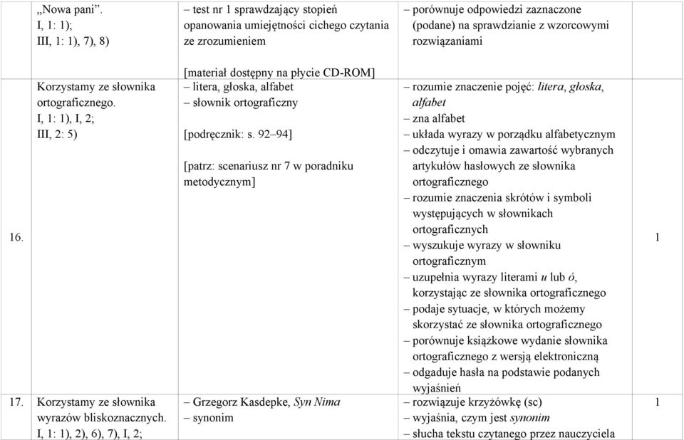 Korzystamy ze słownika ortograficznego. I, : ), I, 2; III, 2: 5) 7. Korzystamy ze słownika wyrazów bliskoznacznych.