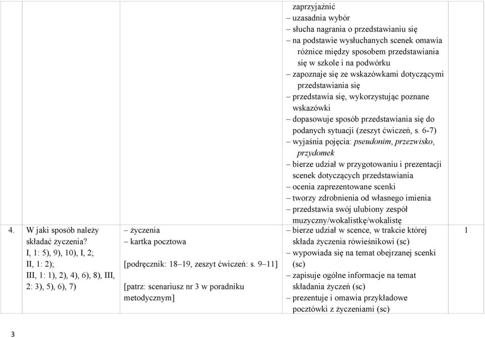 się w szkole i na podwórku zapoznaje się ze wskazówkami dotyczącymi przedstawiania się przedstawia się, wykorzystując poznane wskazówki dopasowuje sposób przedstawiania się do podanych sytuacji