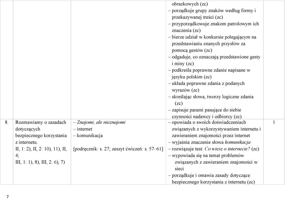 57 6] obrazkowych (zc) porządkuje grupy znaków według formy i przekazywanej treści (zc) przyporządkowuje znakom patrolowym ich znaczenia (zc) bierze udział w konkursie polegającym na przedstawianiu