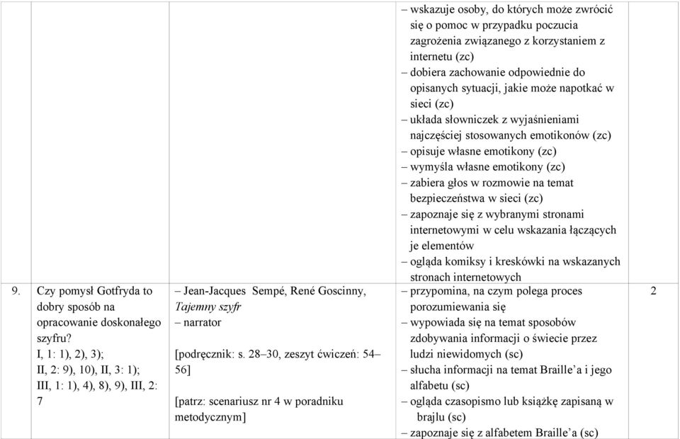 28 30, zeszyt ćwiczeń: 54 56] [patrz: scenariusz nr 4 w poradniku metodycznym] wskazuje osoby, do których może zwrócić się o pomoc w przypadku poczucia zagrożenia związanego z korzystaniem z