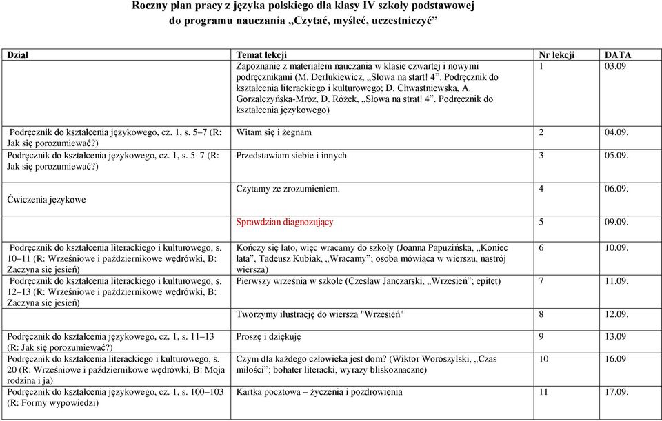 09 Podręcznik do kształcenia językowego, cz. 1, s. 5 7 (R: Jak się porozumiewać?) Podręcznik do kształcenia językowego, cz. 1, s. 5 7 (R: Jak się porozumiewać?) Ćwiczenia językowe Witam się i żegnam 2 04.