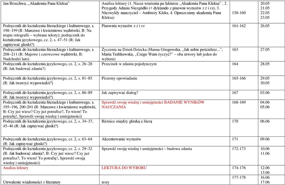 05 198 199 (R: Marcowe i kwietniowe wędrówki, B: Na tropie ortografii wybrane teksty); podręcznik do kształcenia językowego, cz. 2, s. 47 51 (R: Jak zapisywać głoski?