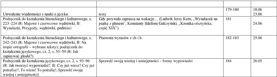 06 242 243 (R: Majowe i czerwcowe wędrówki, B: Na tropie ortografii wybrane teksty); podręcznik do kształcenia językowego, cz. 2, s. 55 59 (R: Jak zapisywać głoski?
