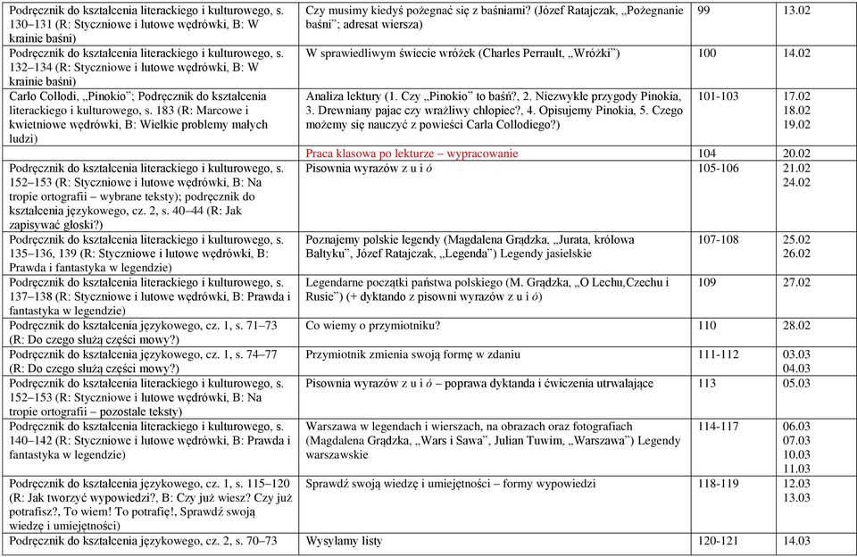 183 (R: Marcowe i kwietniowe wędrówki, B: Wielkie problemy małych ludzi) 152 153 (R: Styczniowe i lutowe wędrówki, B: Na tropie ortografii wybrane teksty); podręcznik do kształcenia językowego, cz.