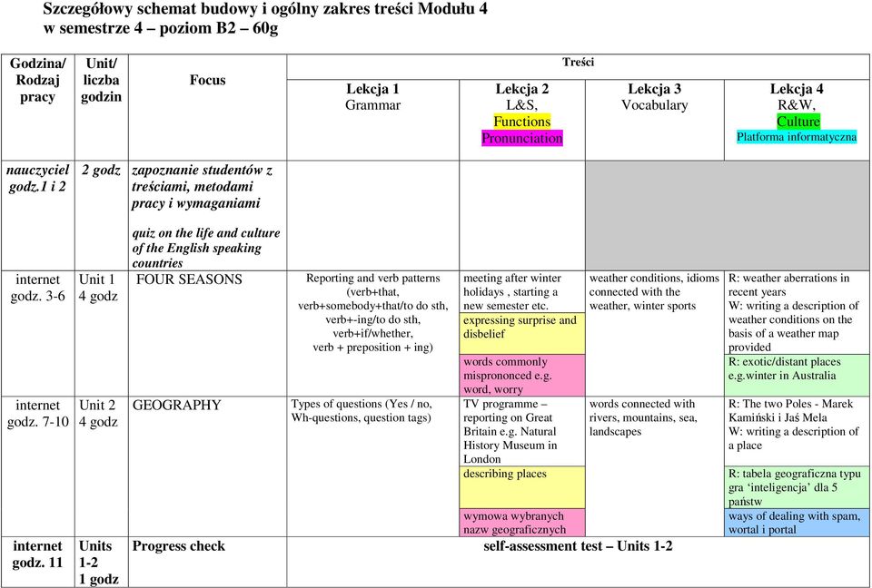 11 Unit 1 Unit 2 1-2 quiz on the life and culture of the English speaking countries FOUR SEASONS GEOGRAPHY Reporting and verb patterns (verb+that, verb+somebody+that/to do sth, verb+-ing/to do sth,