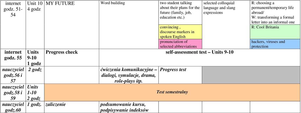 ) selected colloquial language and slang expressions convincing, discourse markers in spoken English pronunciation of selected abbreviations Progress check