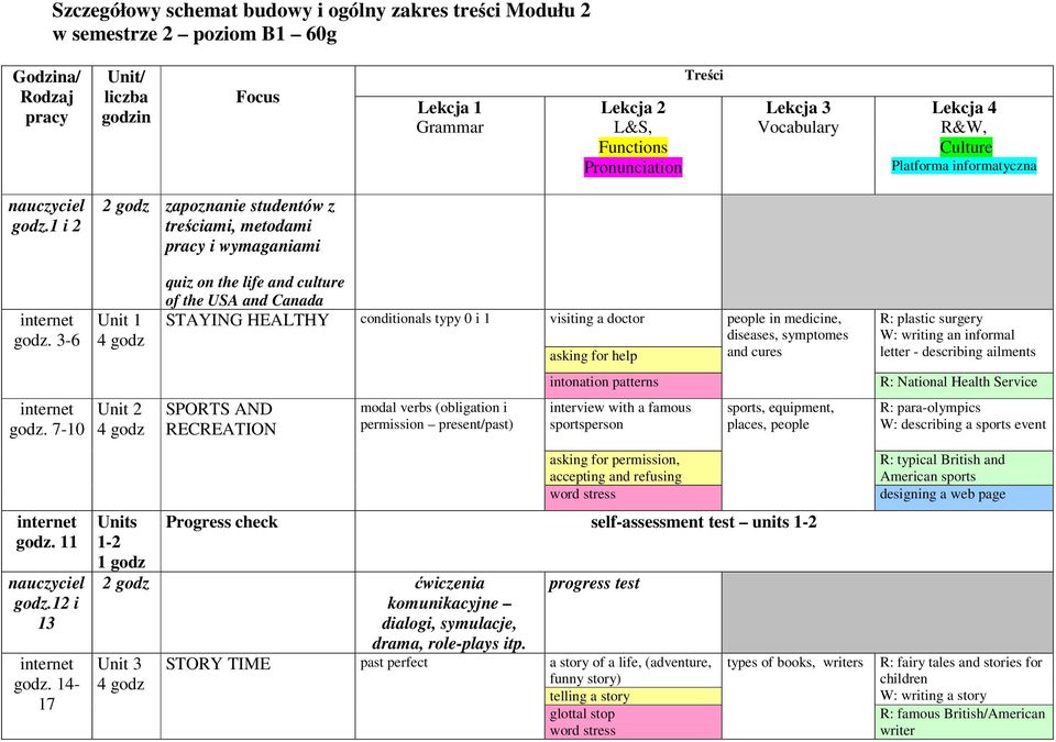 3-6 Unit 1 quiz on the life and culture of the USA and Canada STAYING HEALTHY conditionals typy 0 i 1 visiting a doctor asking for help people in medicine, diseases, symptomes and cures R: plastic