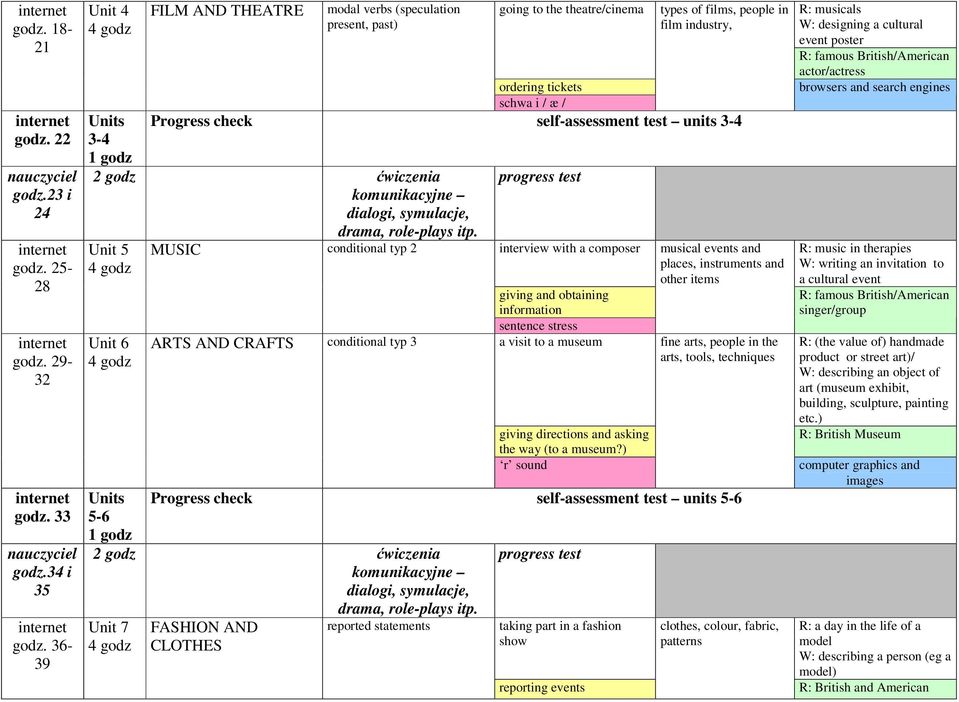 self-assessment test units 3-4 2 godz ćwiczenia Unit 5 Unit 6 MUSIC conditional typ 2 ARTS AND CRAFTS conditional typ 3 progress test interview with a composer giving and obtaining information