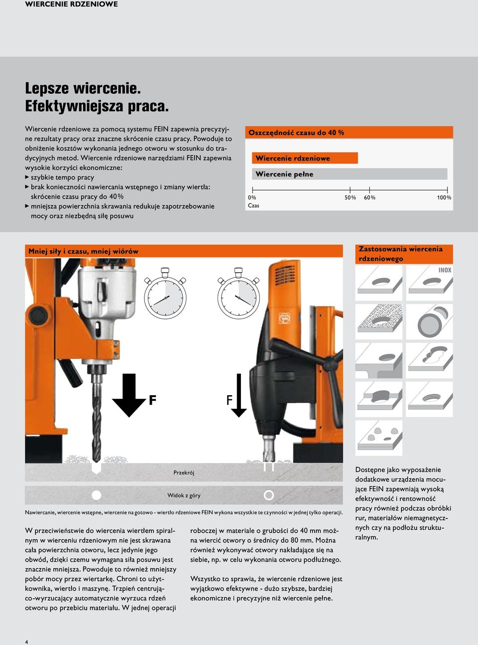 Wiercenie rdzeniowe narzędziami FEIN zapewnia wysokie korzyści ekonomiczne: szybkie tempo pracy brak konieczności nawiercania wstępnego i zmiany wiertła: skrócenie czasu pracy do 40 % mniejsza