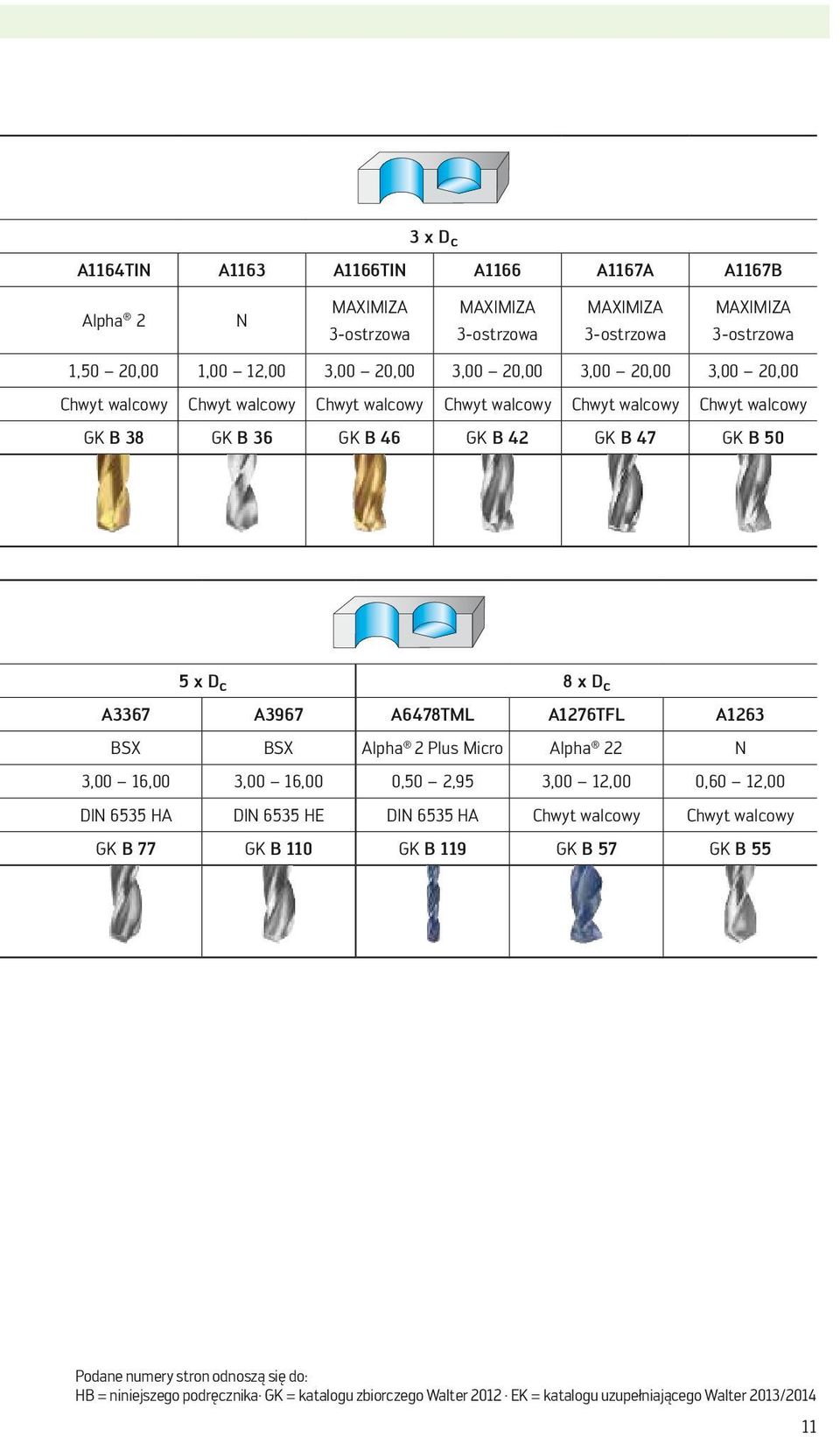 A6478TML A1276TFL A1263 BSX BSX Alpha 2 Plus Micro Alpha 22 N 3,00 16,00 3,00 16,00 0,50 2,95 3,00 12,00 0,60 12,00 DIN 6535 HA DIN 6535 HE DIN 6535 HA Chwyt walcowy Chwyt walcowy GK B