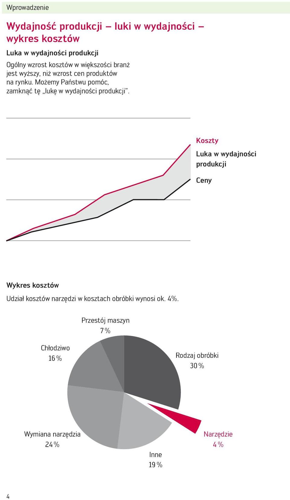 Możemy Państwu pomóc, zamknąć tę lukę w wydajności produkcji.