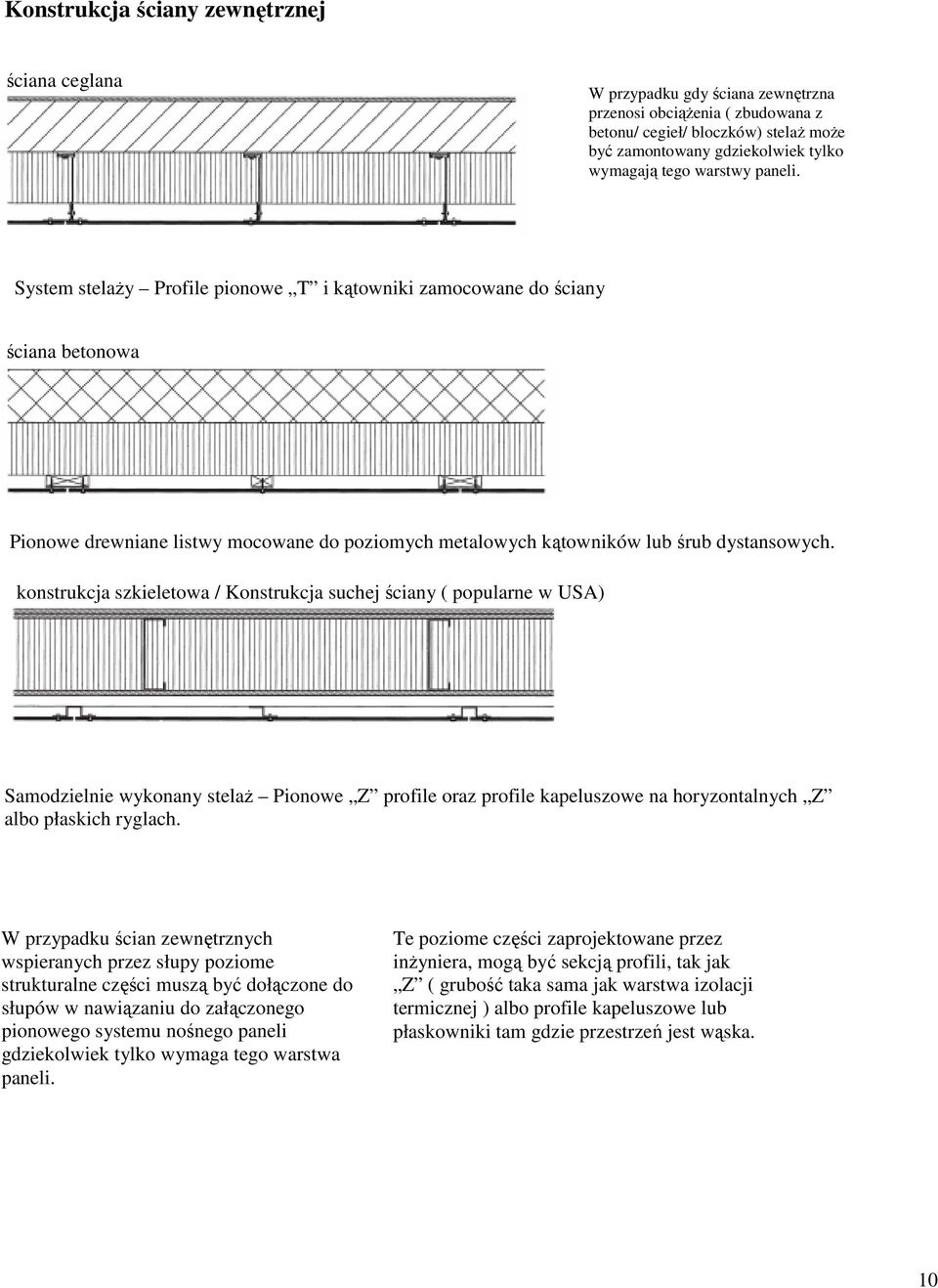 konstrukcja szkieletowa / Konstrukcja suchej ściany ( popularne w USA) Samodzielnie wykonany stelaż Pionowe Z profile oraz profile kapeluszowe na horyzontalnych Z albo płaskich ryglach.