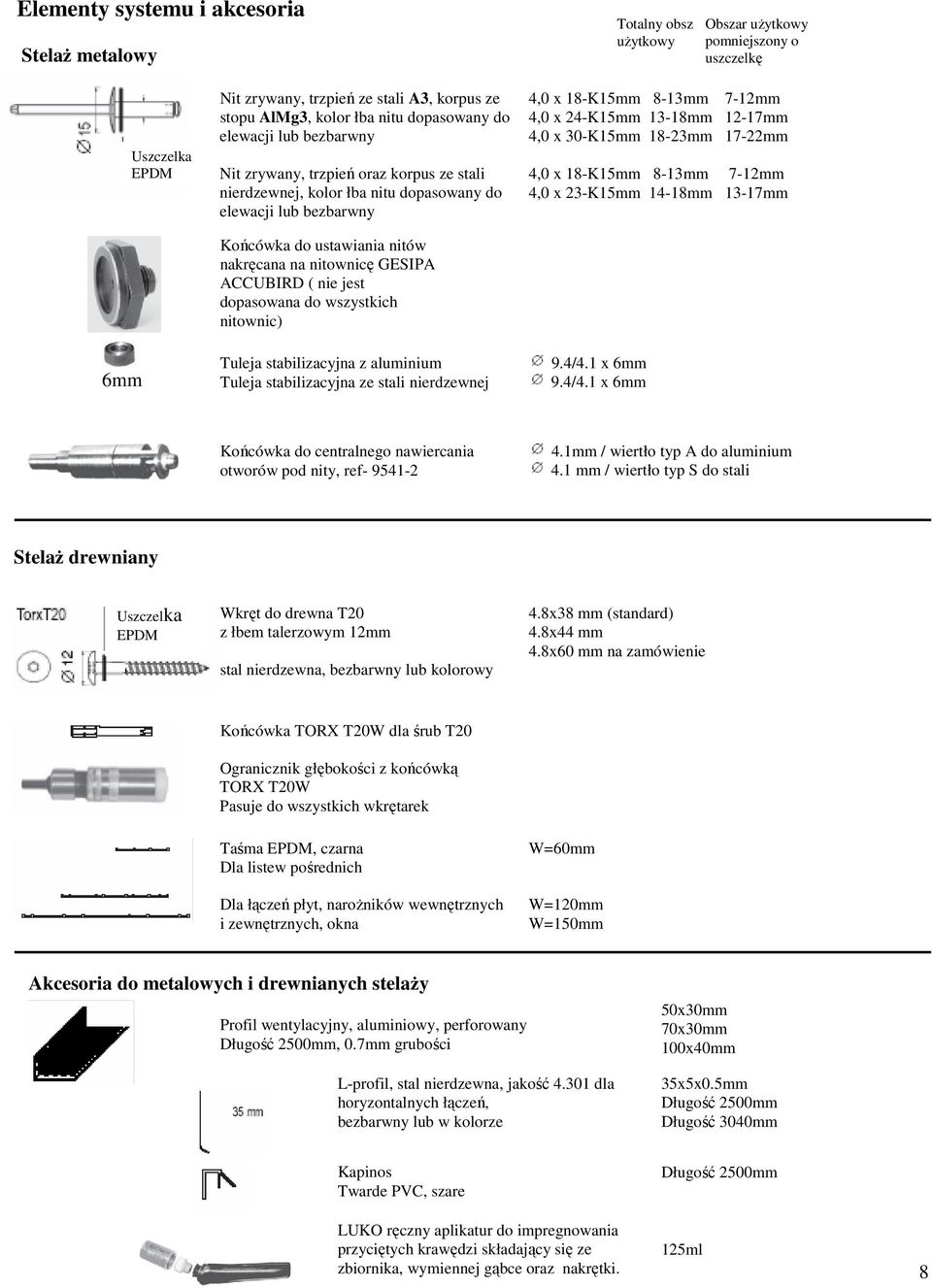 nitownicę GESIPA ACCUBIRD ( nie jest dopasowana do wszystkich nitownic) Tuleja stabilizacyjna z aluminium Tuleja stabilizacyjna ze stali nierdzewnej 4,0 x 18-K15mm 8-13mm 7-12mm 4,0 x 24-K15mm