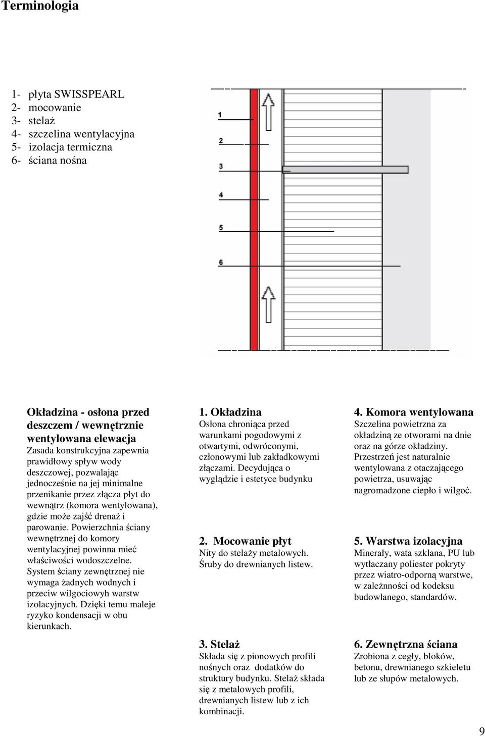 Powierzchnia ściany wewnętrznej do komory wentylacyjnej powinna mieć właściwości wodoszczelne. System ściany zewnętrznej nie wymaga żadnych wodnych i przeciw wilgociowyh warstw izolacyjnych.