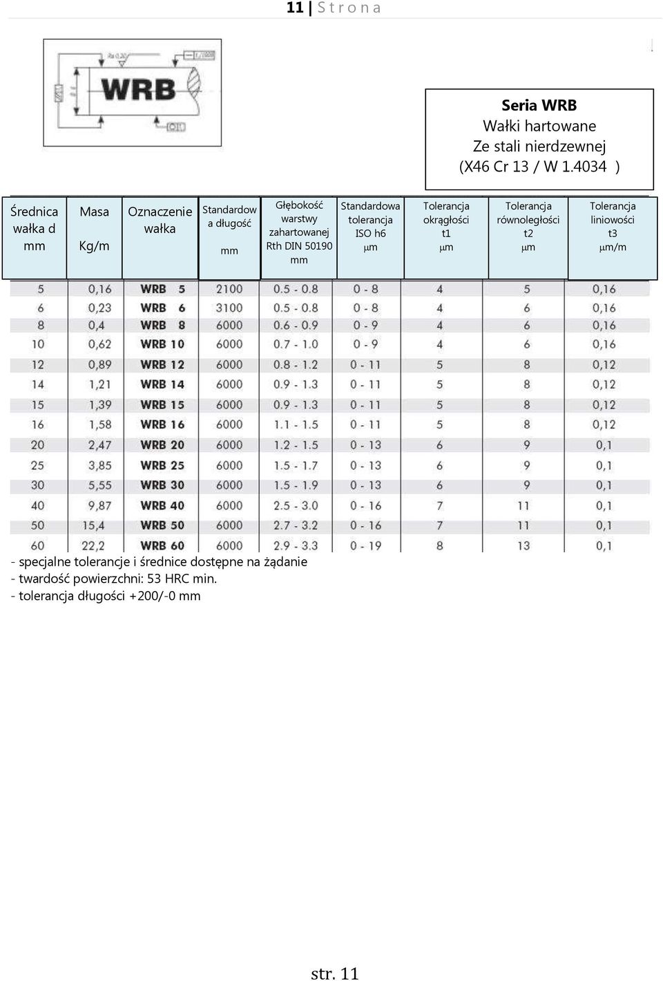 4034 ) d a długość zahartowanej Rth DIN 50190