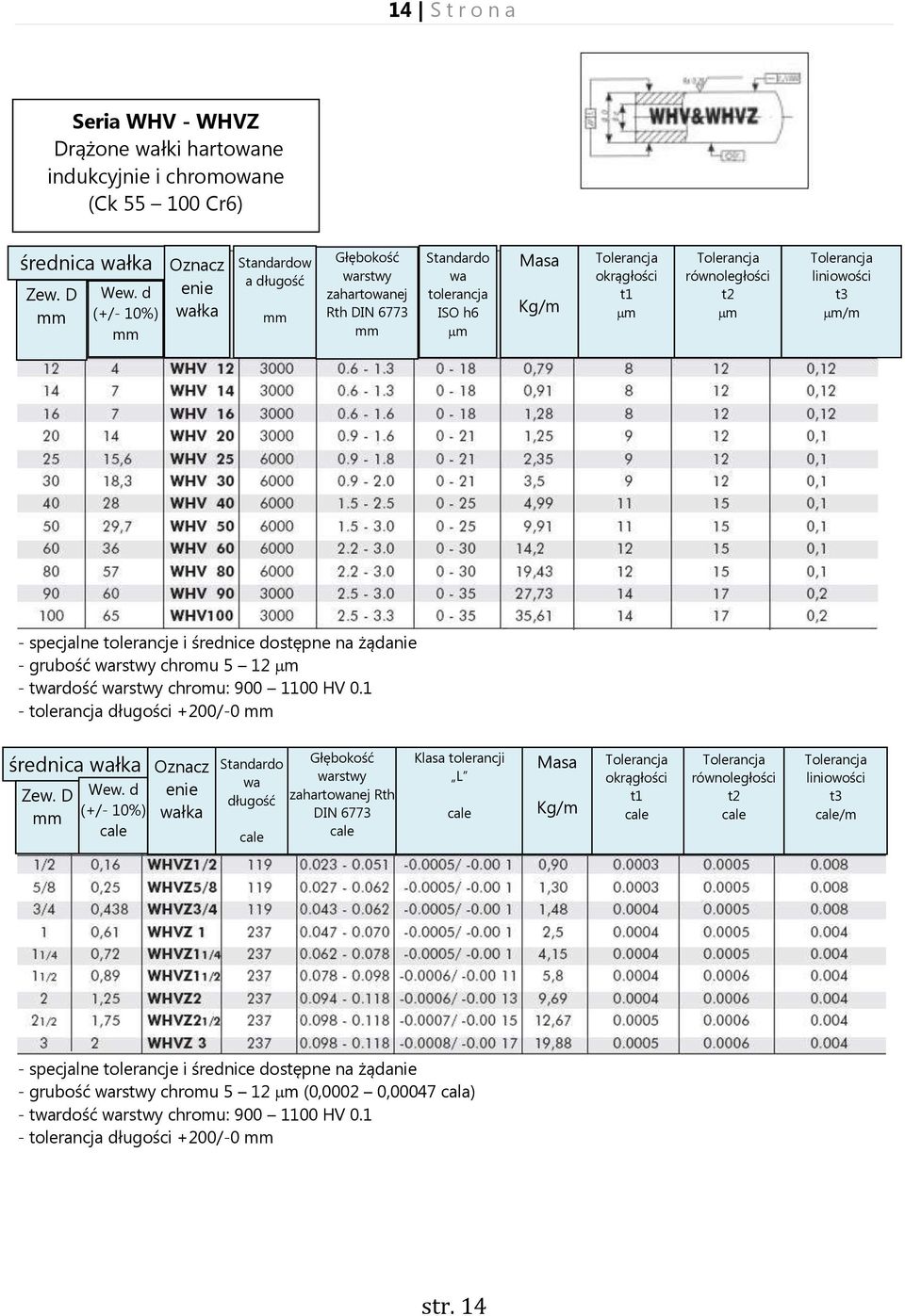 chromu: 900 1100 HV 0.1 - tolerancja długości +200/-0 średnica Zew. D Wew.