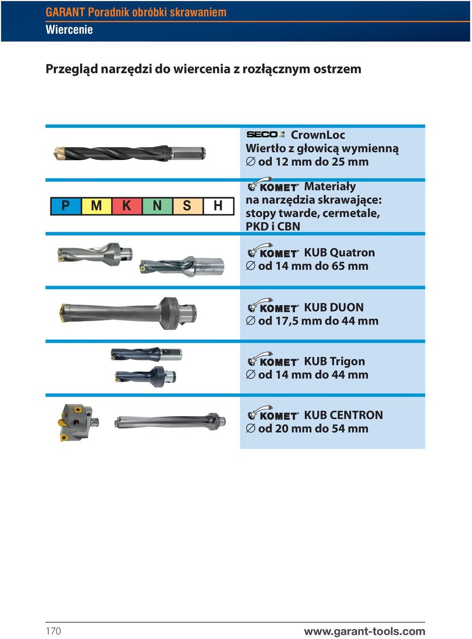 narzędzia skrawające: stopy twarde, cermetale, PKD i CBN KUB Quatron od 14 mm do 65 mm KUB