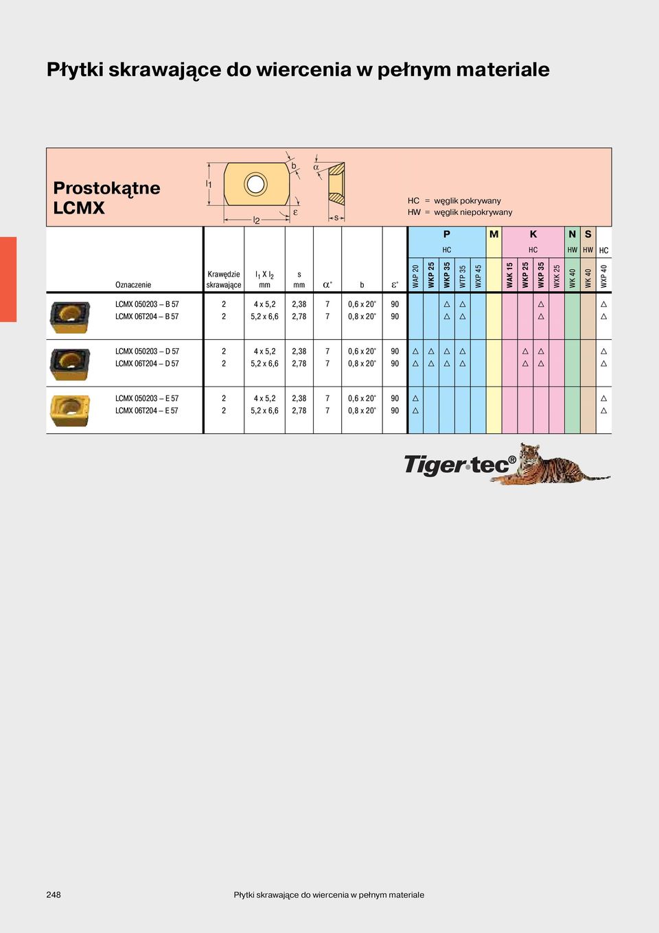 06T204 B 57 2 5,2 x 6,6 2,78 7 0,8 x 20 90 H H H H LCMX 050203 D 57 2 4 x 5,2 2,38 7 0,6 x 20 90 H H H H H H H LCMX 06T204 D 57 2 5,2 x 6,6 2,78 7 0,8 x 20 90 H H H