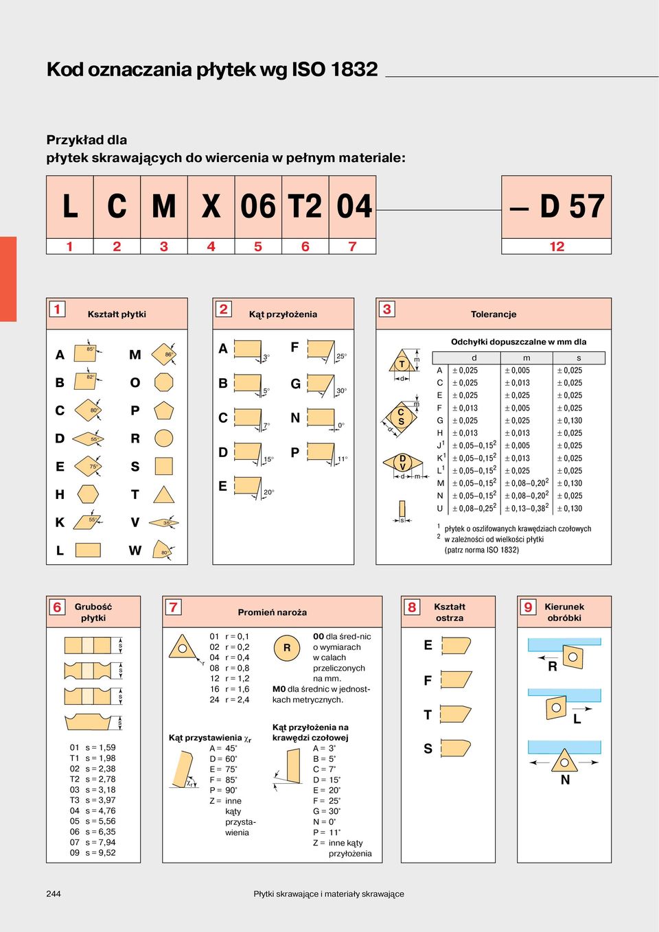 0,025 F 0,013 0,005 0,025 G 0,025 0,025 0,130 H 0,013 0,013 0,025 J 1 0,05 0,15 2 0,005 0,025 K 1 0,05 0,15 2 0,013 0,025 L 1 0,05 0,15 2 0,025 0,025 M 0,05 0,15 2 0,08 0,20 2 0,130 N 0,05 0,15 2