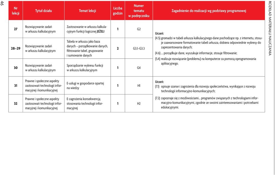 6) porządkuje dane, wyszukuje informacje, stosuje filtrowanie; (5.4) realizuje rozwiązanie (problemu) na komputerze za pomocą oprogramowania aplikacyjnego.