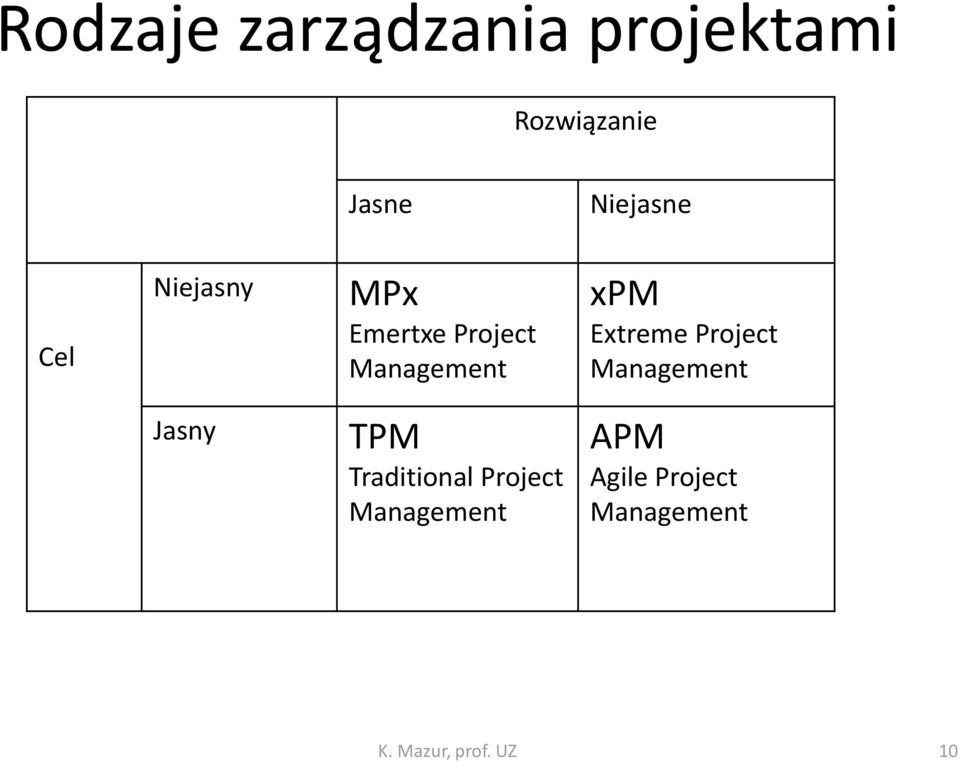 xpm Extreme Project Management Jasny TPM Traditional