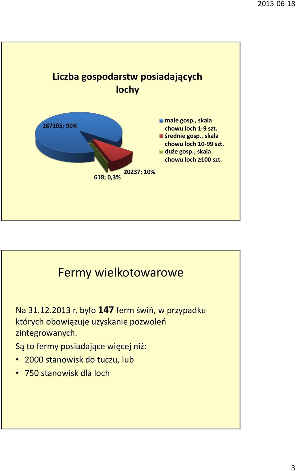 618; 0,3% 20237; 10% Fermy wielkotowarowe Na 31.12.2013 r.