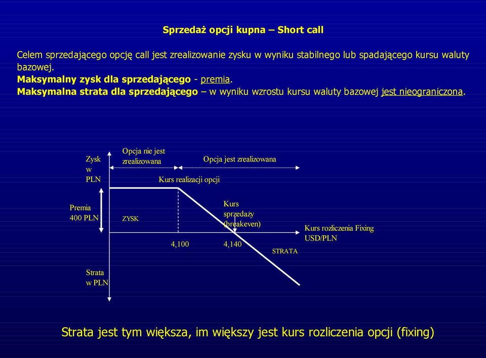 Maksymalna strata dla sprzedającego w wyniku wzrostu kursu waluty bazowej jest nieograniczona.