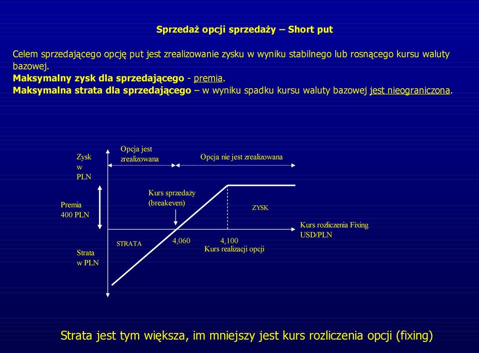 Maksymalna strata dla sprzedającego w wyniku spadku kursu waluty bazowej jest nieograniczona.