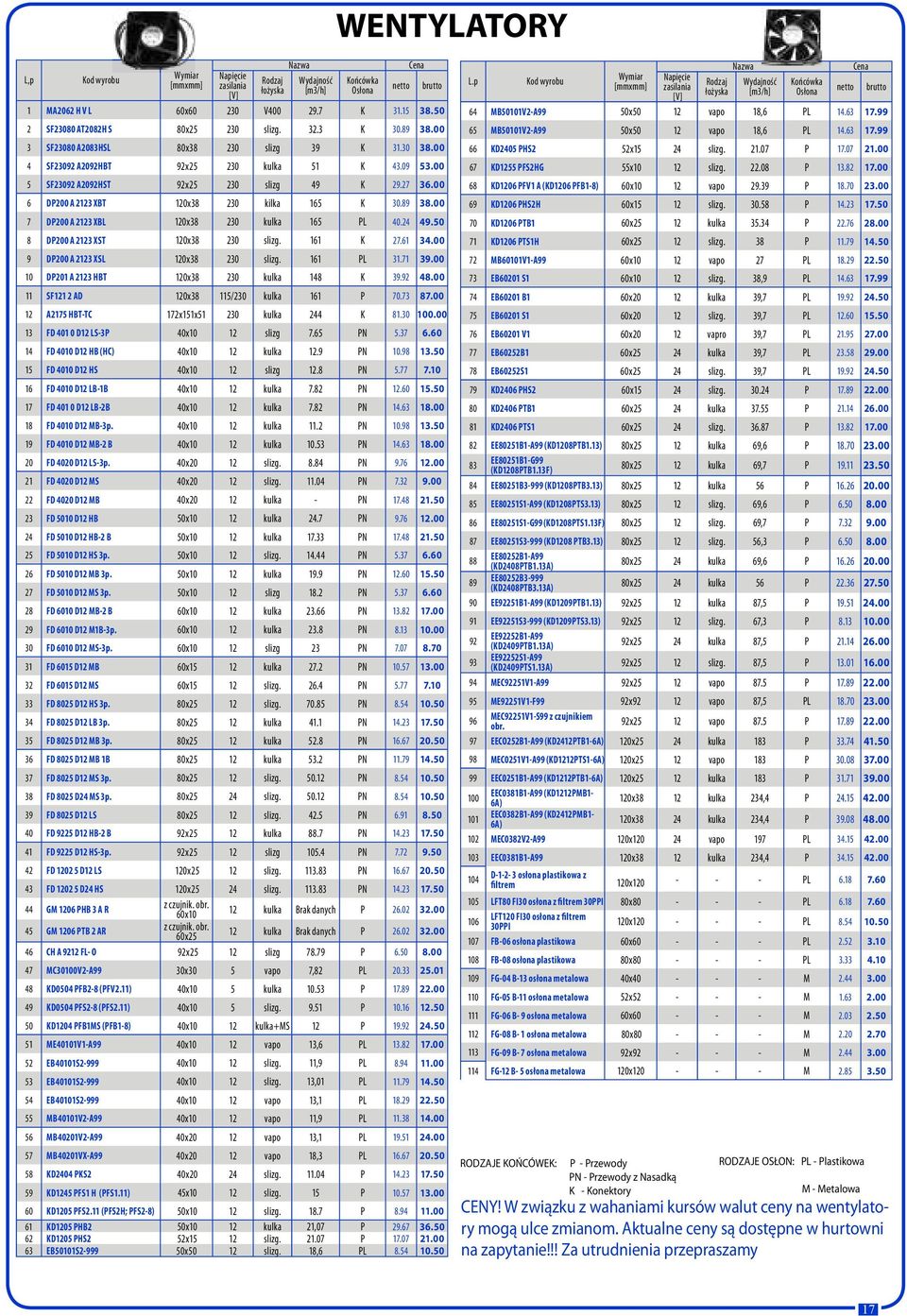 24 49.50 8 DP200 A 2123 XST 120x38 slizg. 161 K 27.61 34.00 9 DP200 A 2123 XSL 120x38 slizg. 161 PL 31.71 39.00 10 DP201 A 2123 HBT 120x38 kulka 148 K 39.92 48.