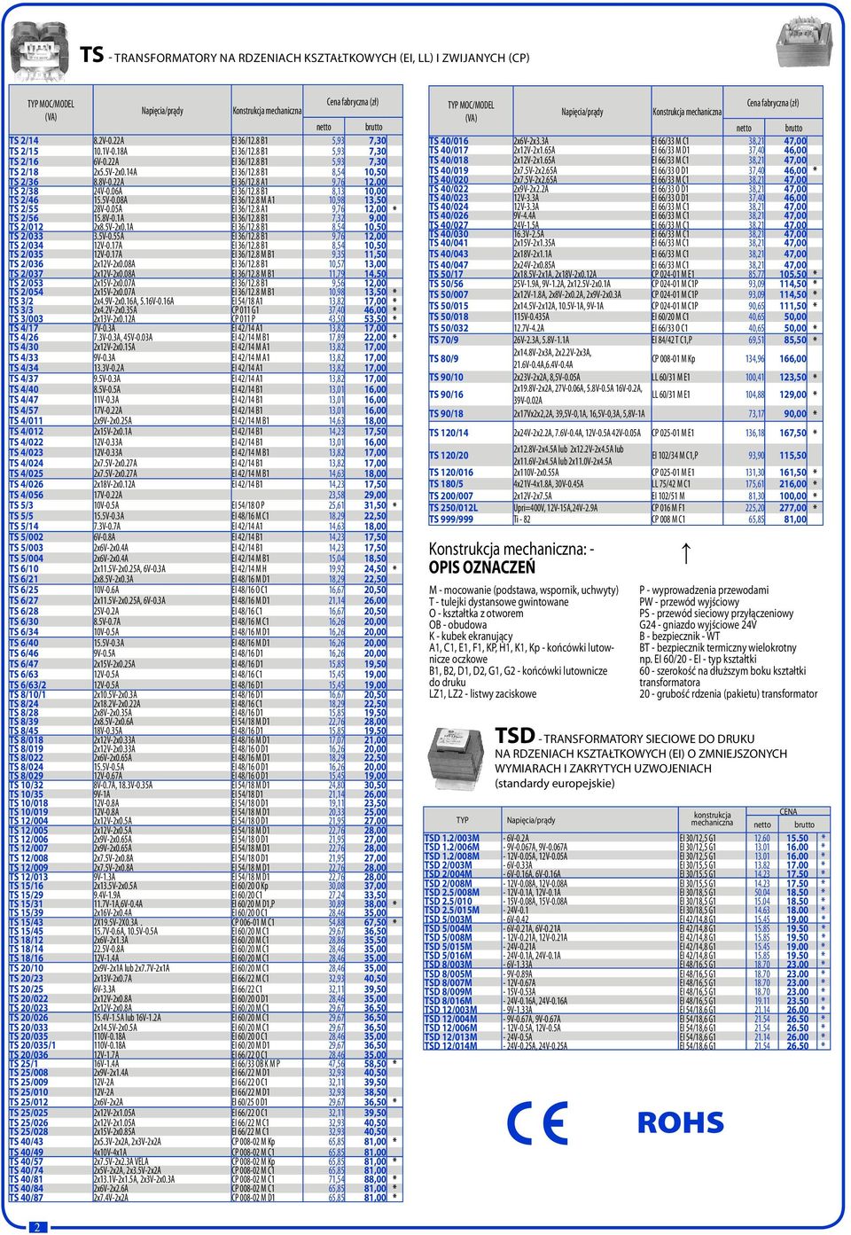 8 B1 8,13 10,00 TS 2/46 15.5V-0.08A EI 36/12.8 M A1 10,98 13,50 TS 2/55 28V-0.05A EI 36/12.8 A1 9,76 12,00 * TS 2/56 15.8V-0.1A EI 36/12.8 B1 7,32 9,00 TS 2/012 2x8.5V-2x0.1A EI 36/12.8 B1 8,54 10,50 TS 2/033 3.