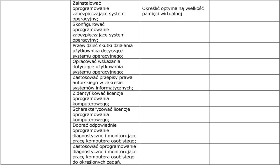 Zidentyfikować licencje oprogramowania komputerowego; Scharakteryzować licencje oprogramowania komputerowego; Dobrać odpowiednie oprogramowanie diagnostyczne i