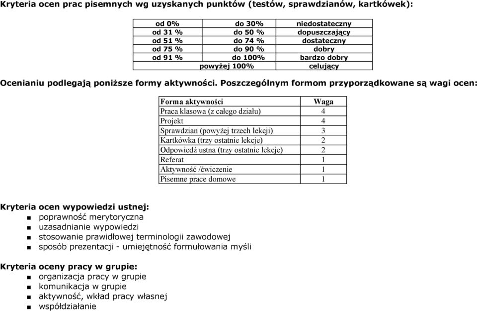 Poszczególnym formom przyporządkowane są wagi ocen: Forma aktywności Waga Praca klasowa (z całego działu) 4 Projekt 4 Sprawdzian (powyżej trzech lekcji) 3 Kartkówka (trzy ostatnie lekcje) 2 Odpowiedź