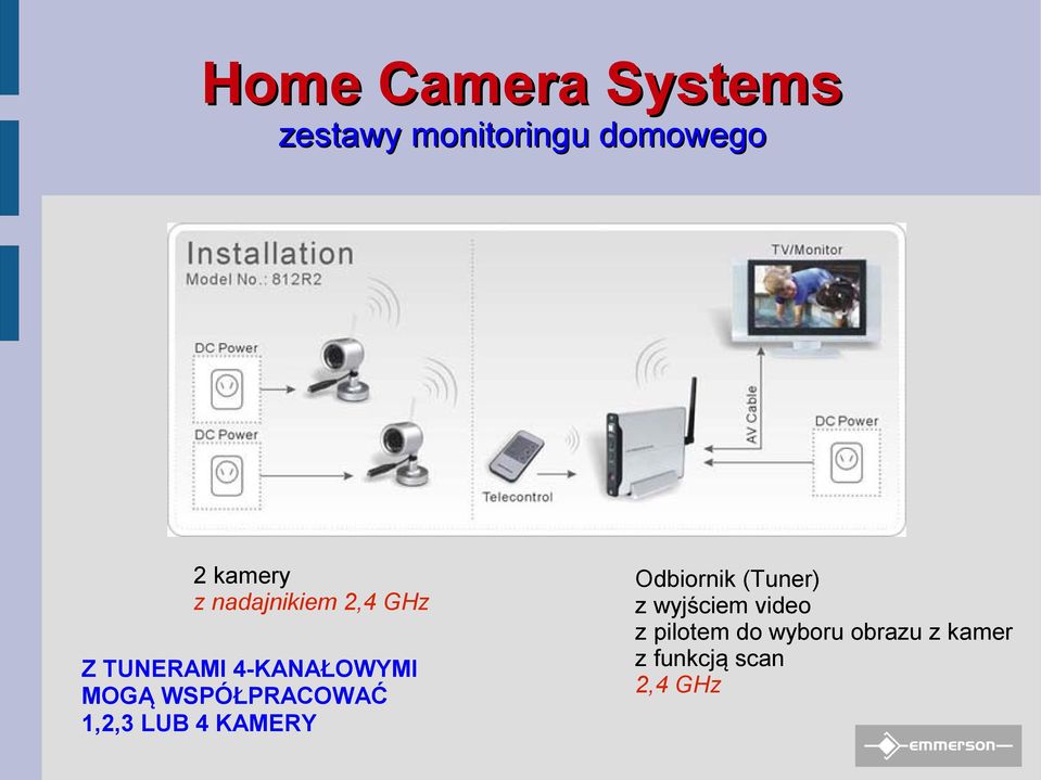 WSPÓŁPRACOWAĆ 1,2,3 LUB 4 KAMERY Odbiornik (Tuner) z